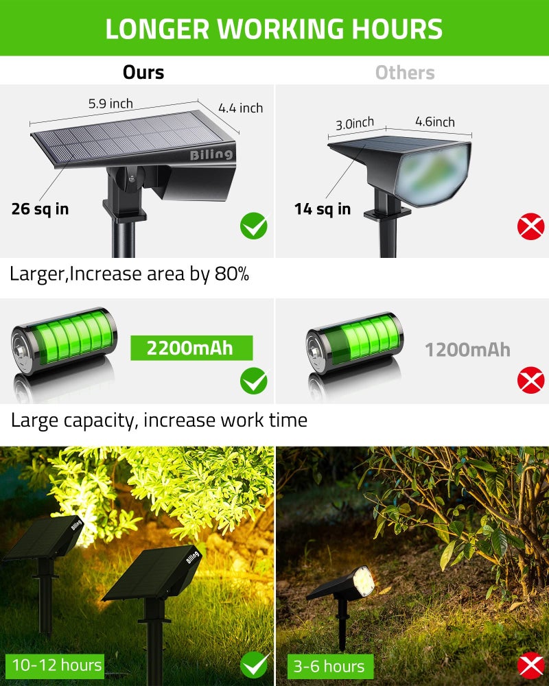 Biling Solar Spot Lights Outdoor, Bright 700 Lumen Solar Outdoor Lights IP67 Waterproof Adjustable Landscape Spotlights for House Tree Patio Pathway Yard Garden Driveway - Warm White(4 Pack) - Image 3